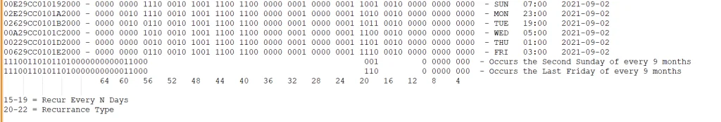 Organizing Binary in Notepad++