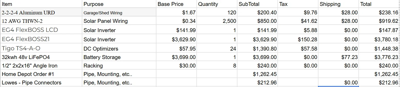 Running budget spreadsheet for the build