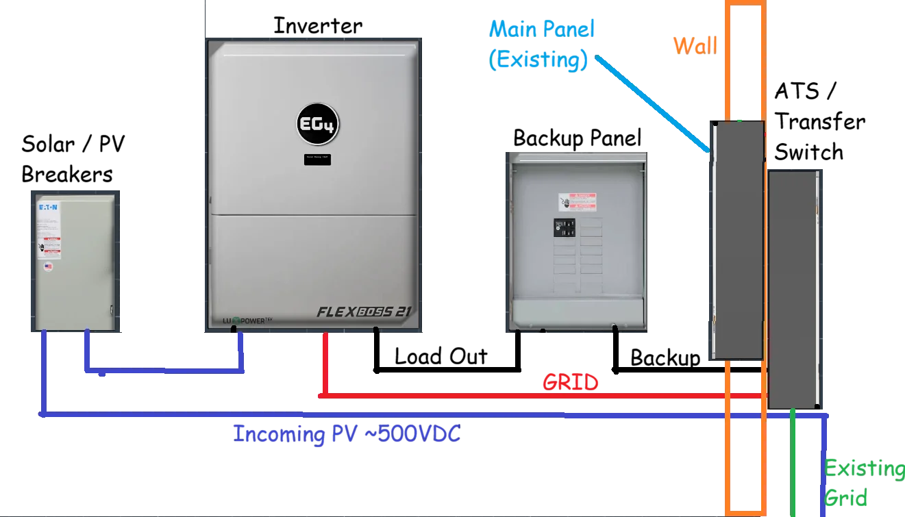 MS Paint layout showing the planned conduit runs in the garage