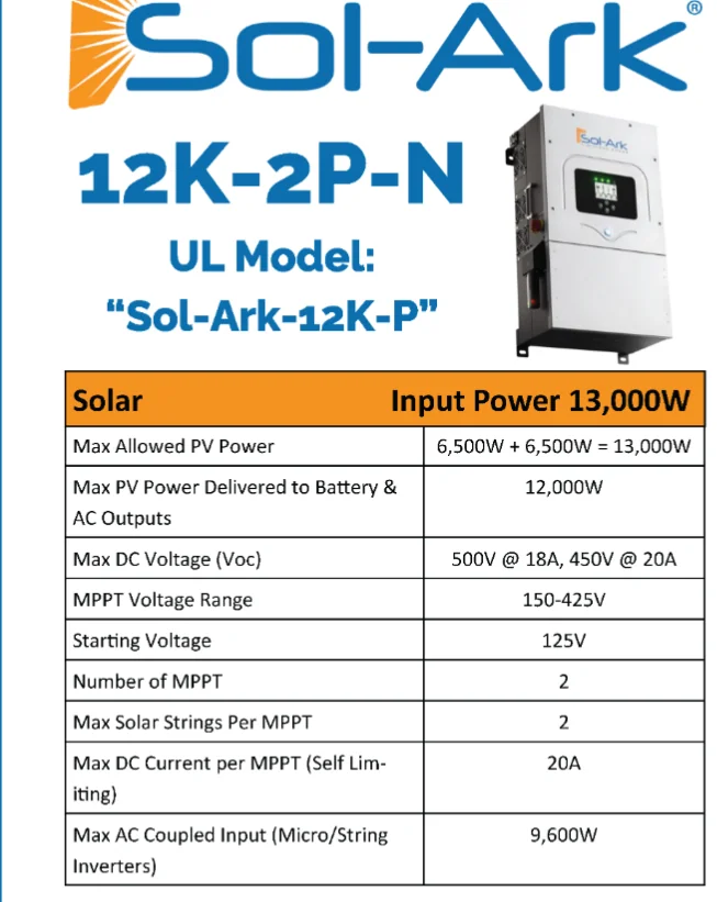 Solark 12k PV input limits