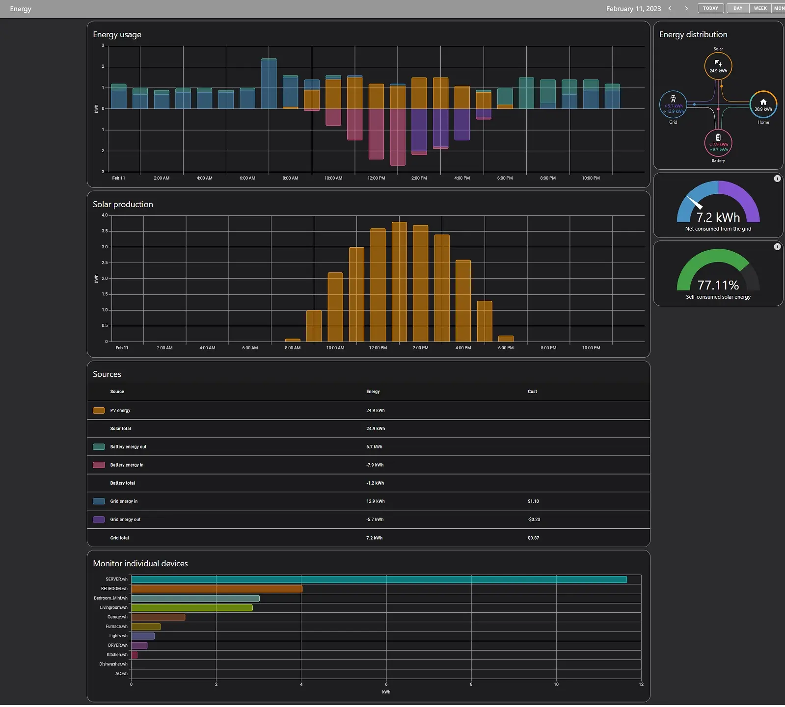 Home-Assistant's Energy Dashboard