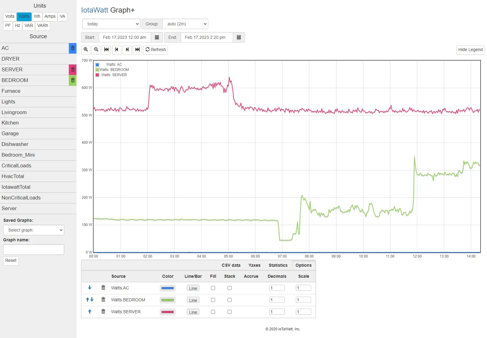 Iotawatt Reporting