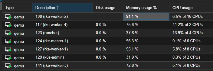 Image showing the proxmox summary for my k3s pool