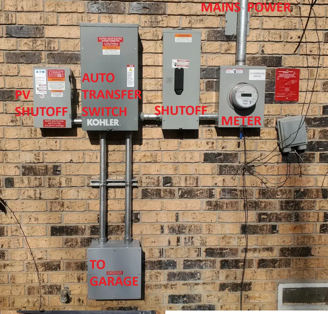 Image showing the various boxes on the exterior of my house, annotated