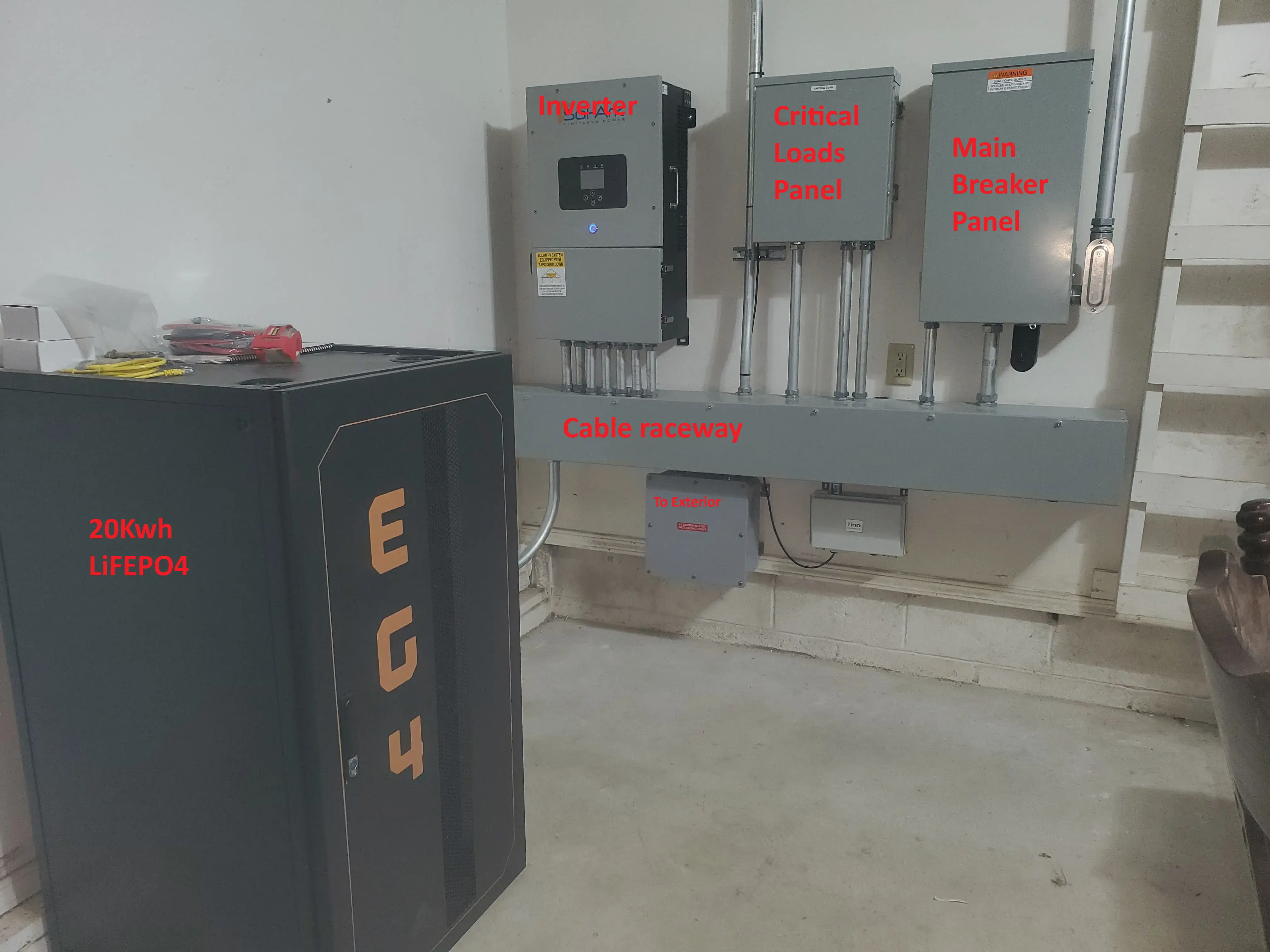 Picture showing the inside of my garage, with loads of electrical panels annotated with purpose
