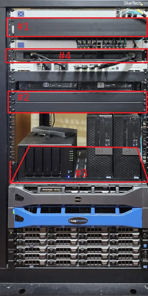 Picture show all organizational elements of the front of the rack, circled