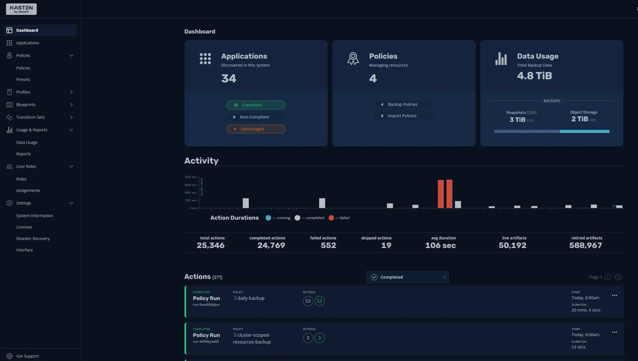 Picture of Kasten K10 Dashboard