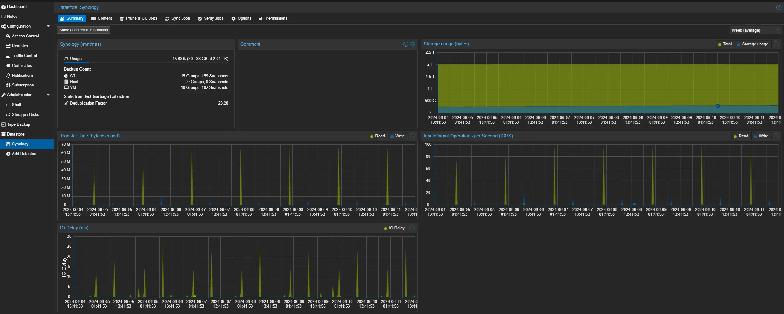 Image showing the proxmox backup server dataset dashboard