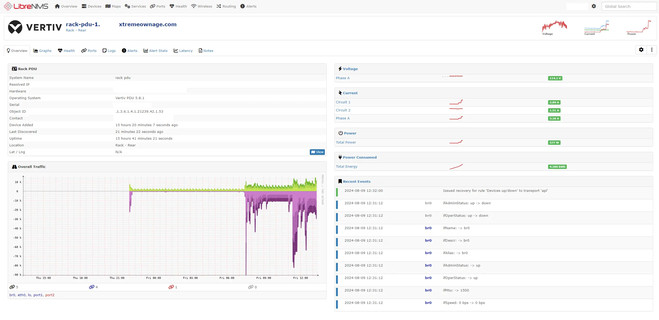 Discovered Data in LibreNMS