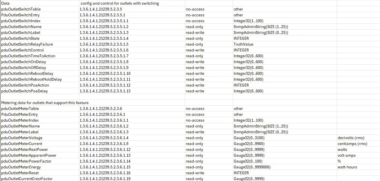 Screenshot of excel showing a few dozen MIBs for outlet-related stats