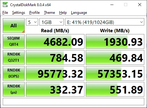 CrystalDiskMark — TrueNAS Core, iSCSI, 1G test against Z2