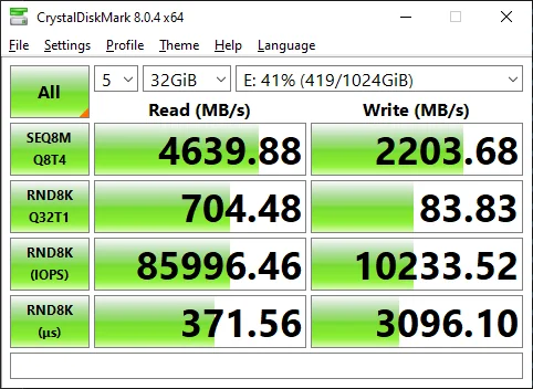 CrystalDiskMark — TrueNAS Core, iSCSI, 32G test against Z2